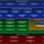 Android-system-architecture